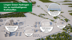 Ørsted und BP entwickeln gemeinsames Projekt in Lingen